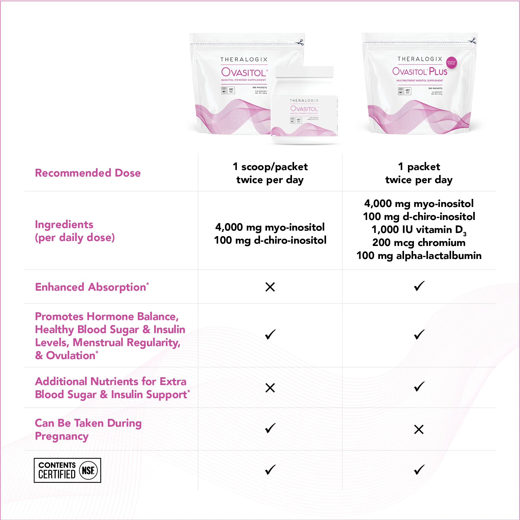 Ovistol | PCOS Daily Hormonal & Metabolic Support - Image 4